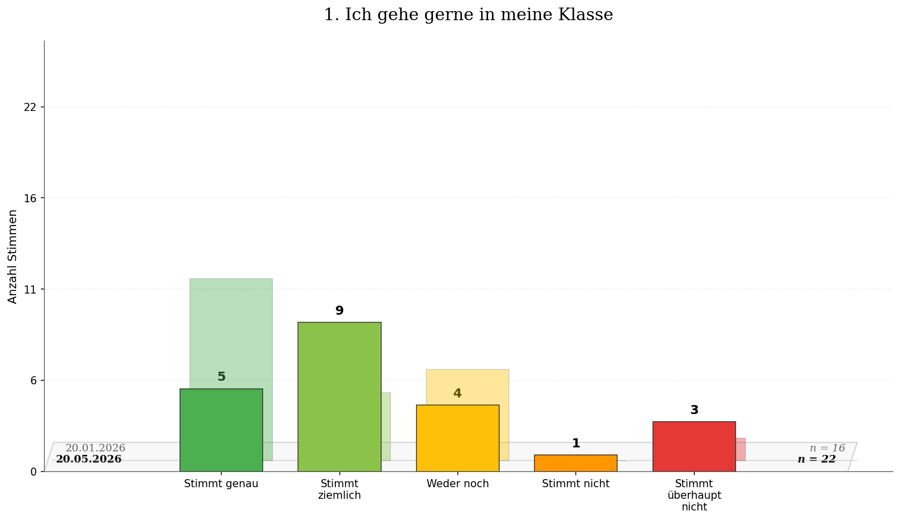 Used attachments/zeitvergleich_frage_01.png