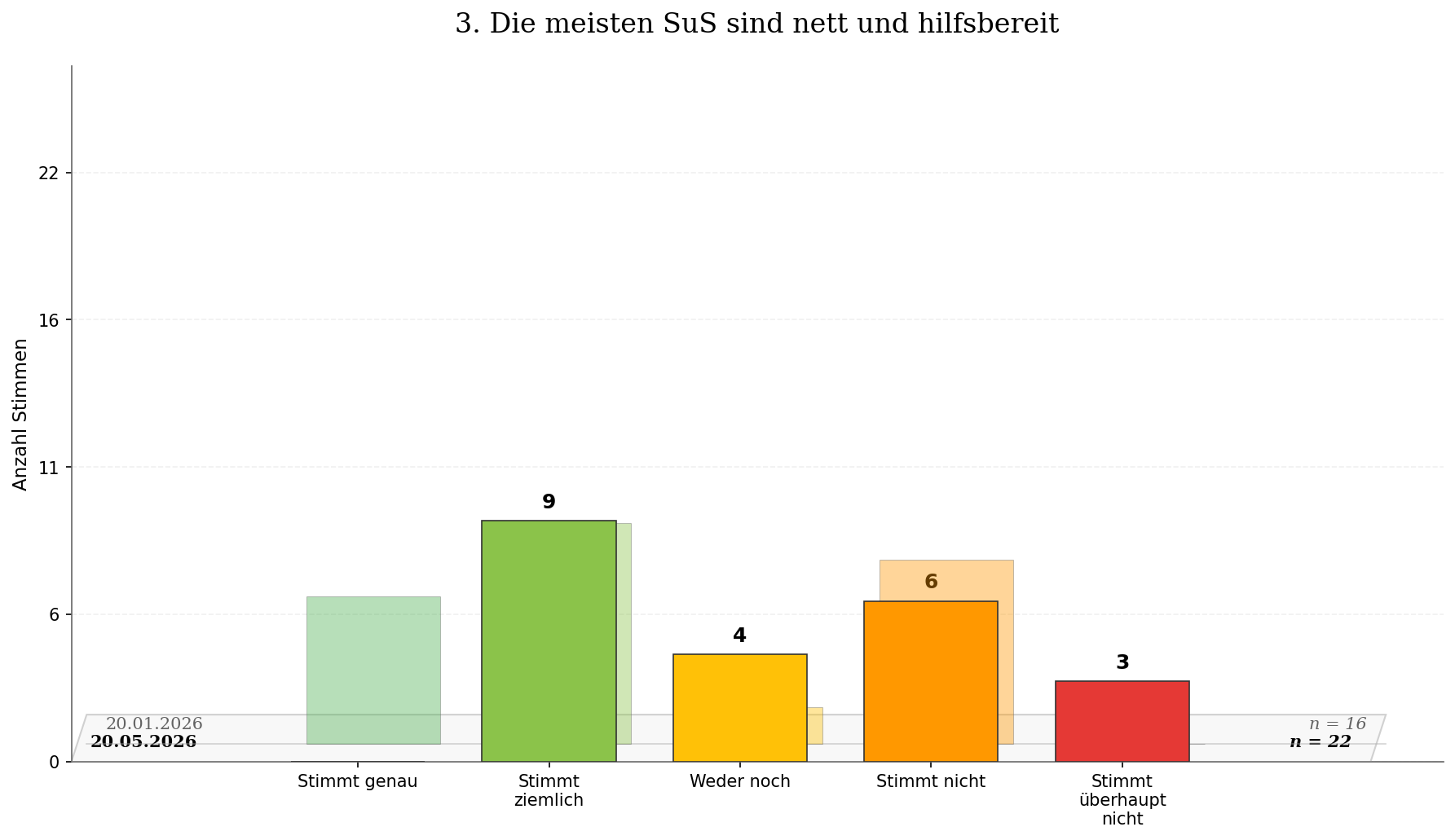 Used attachments/zeitvergleich_frage_03.png