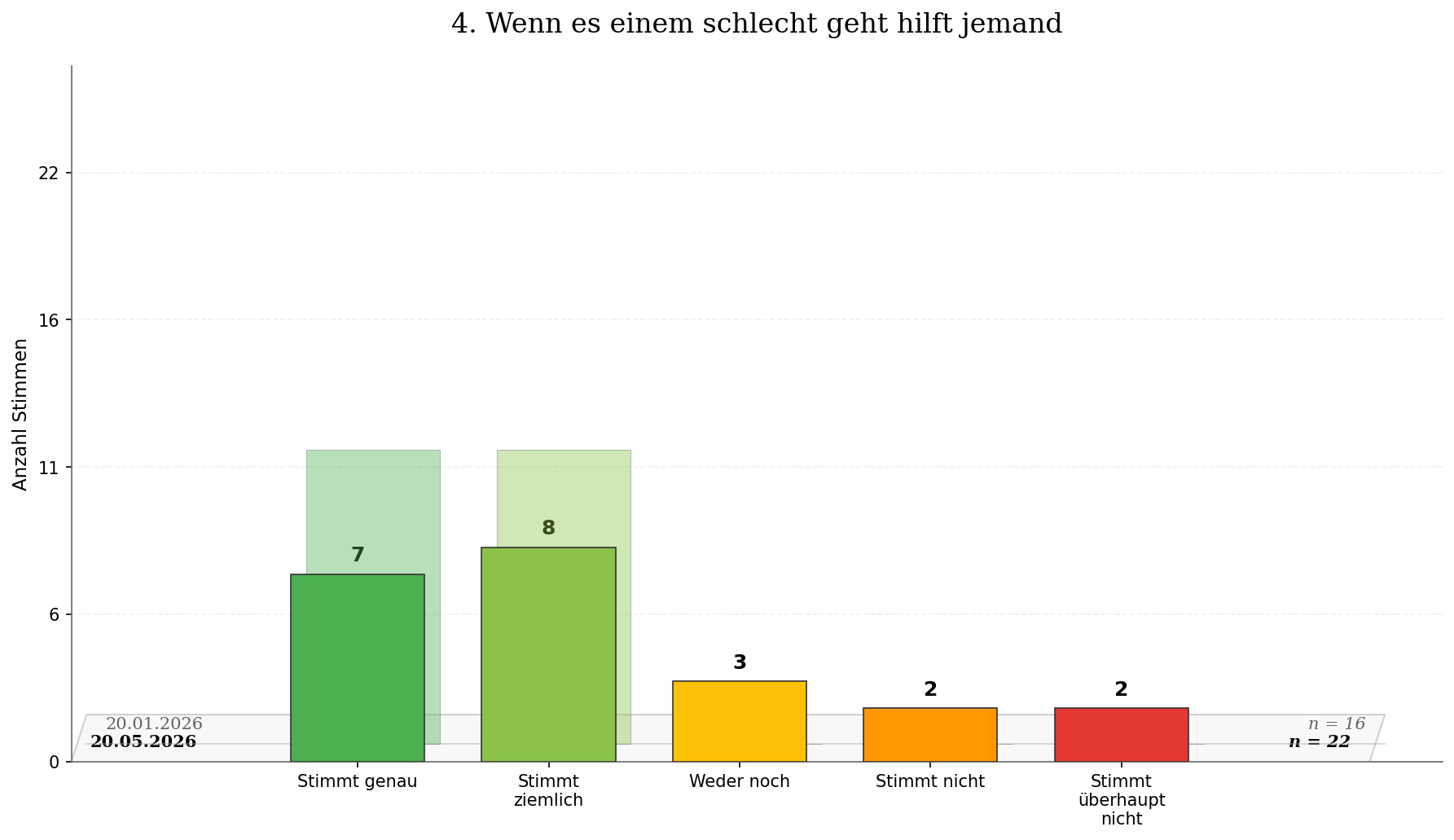 Used attachments/zeitvergleich_frage_04.png