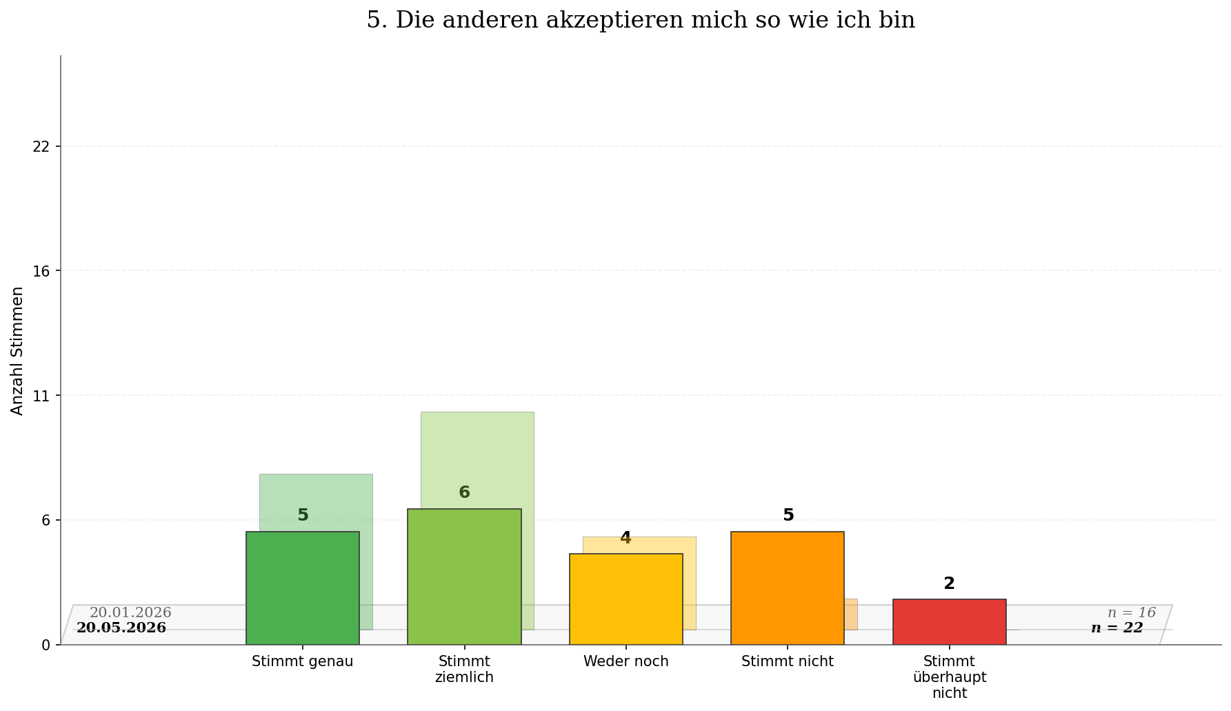 Used attachments/zeitvergleich_frage_05.png