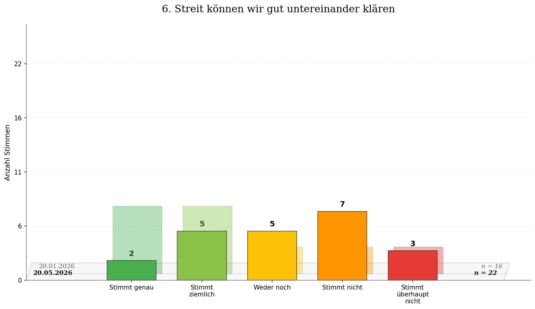 Used attachments/zeitvergleich_frage_06.png