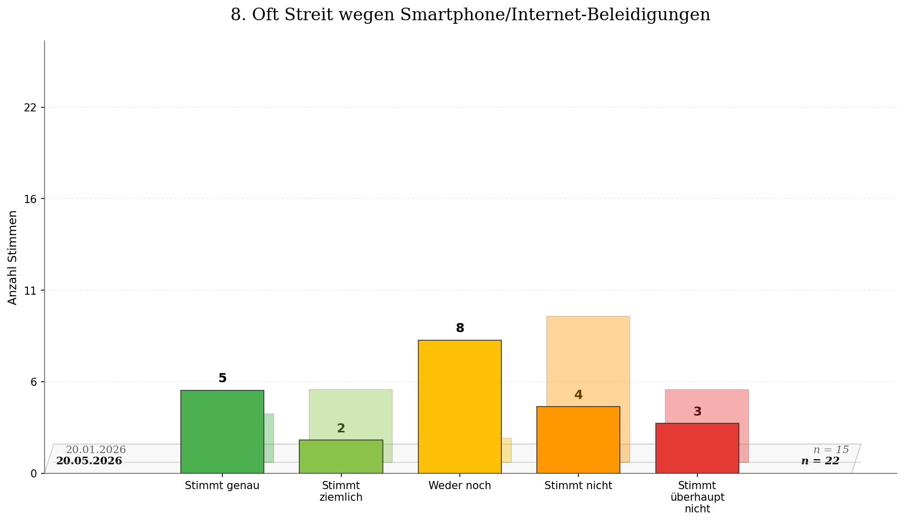 Used attachments/zeitvergleich_frage_08.png