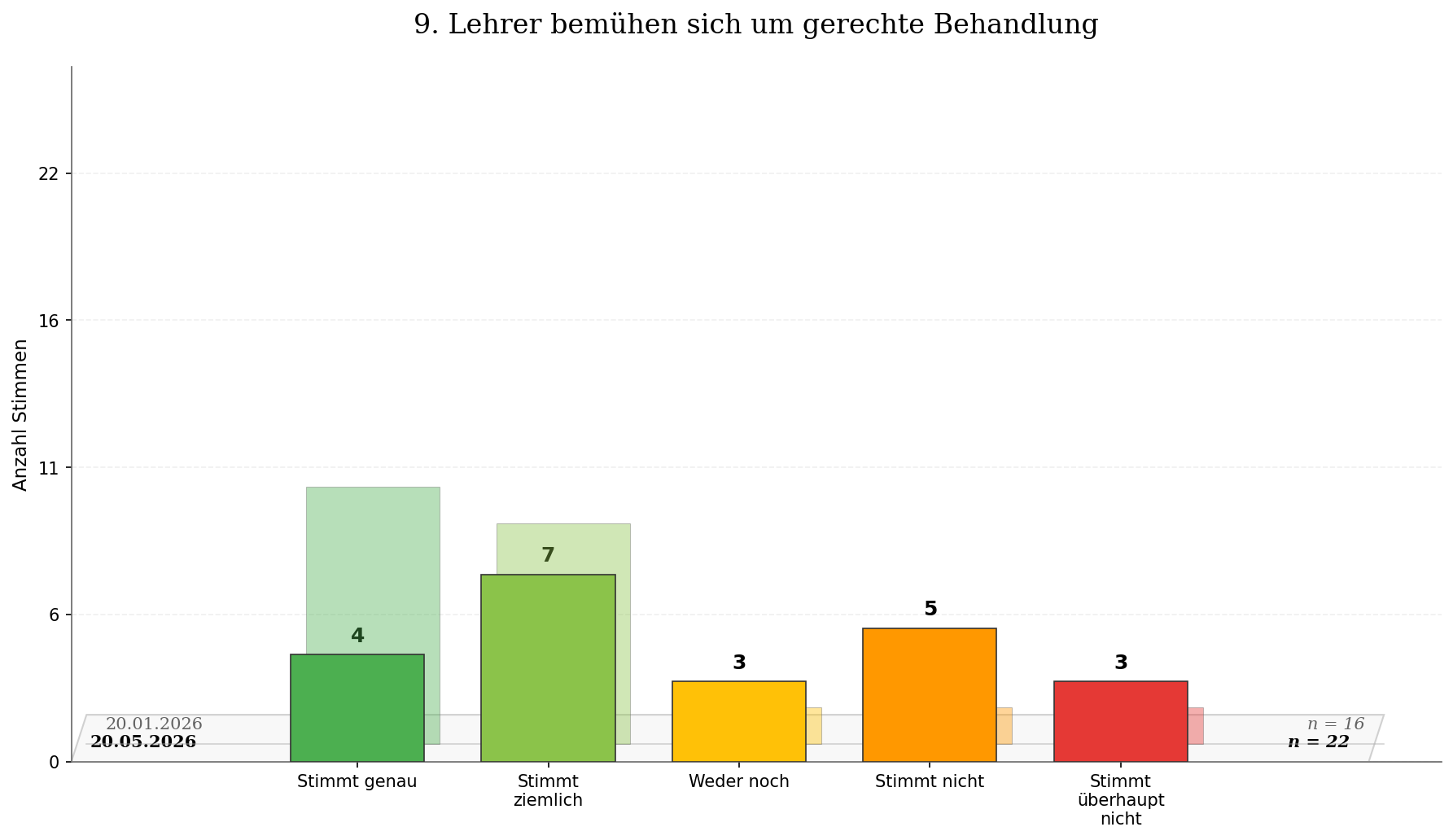 Used attachments/zeitvergleich_frage_09.png