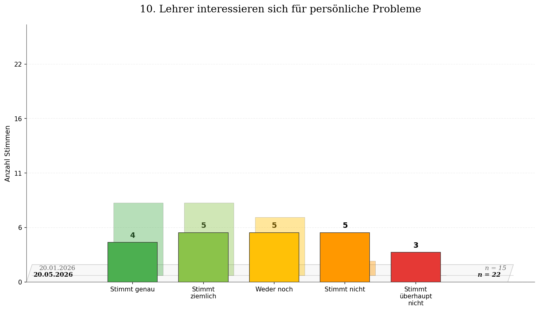 Used attachments/zeitvergleich_frage_10.png