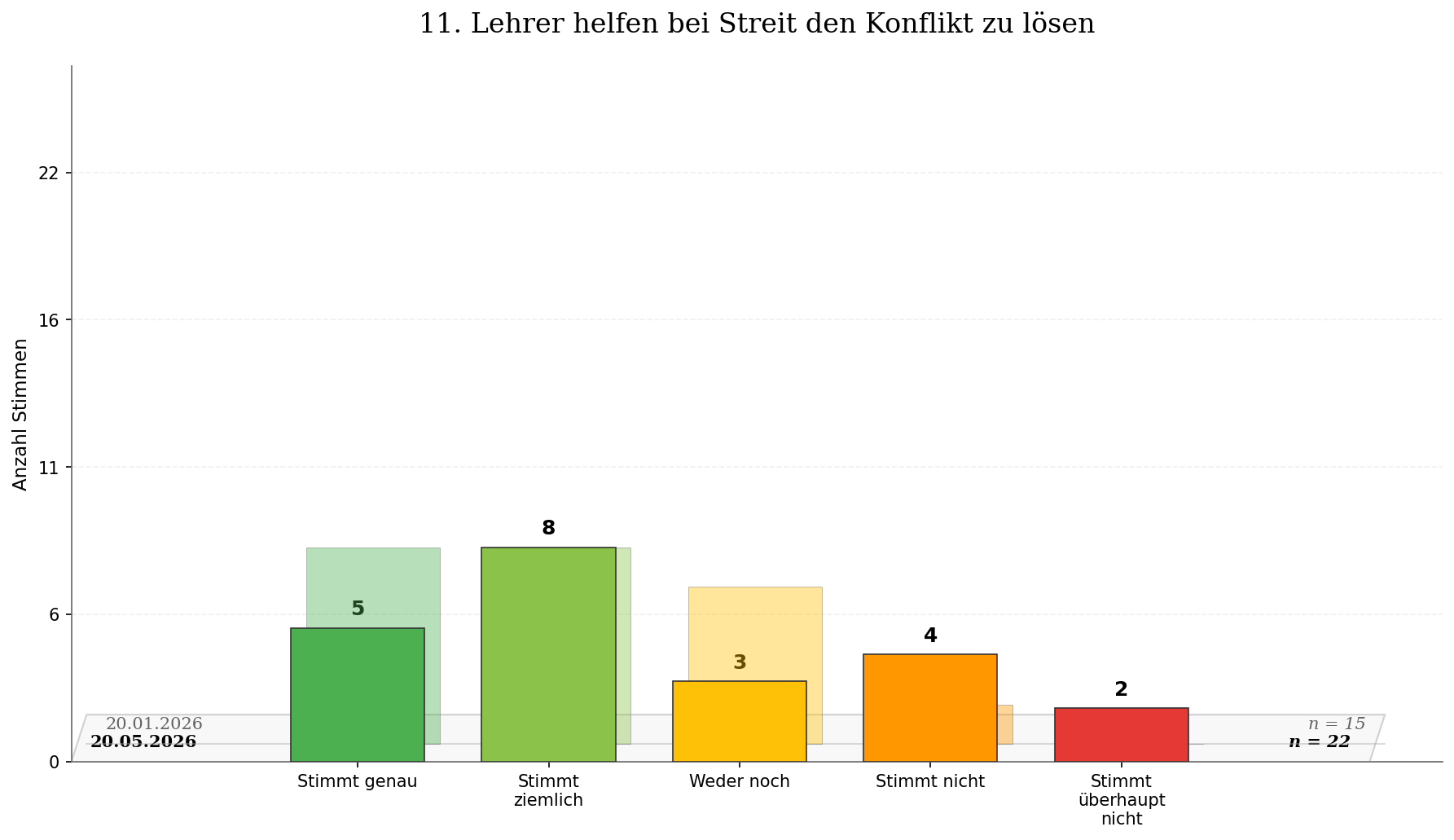 Used attachments/zeitvergleich_frage_11.png